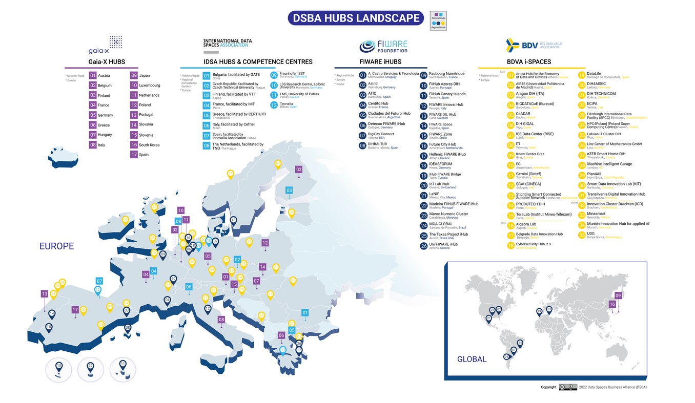 Ecosistema de hubs de la DSBA (Espacios de datos)